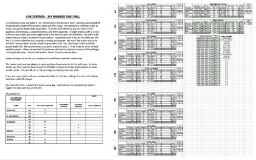 Live Defense Material & Pitching Chart Material